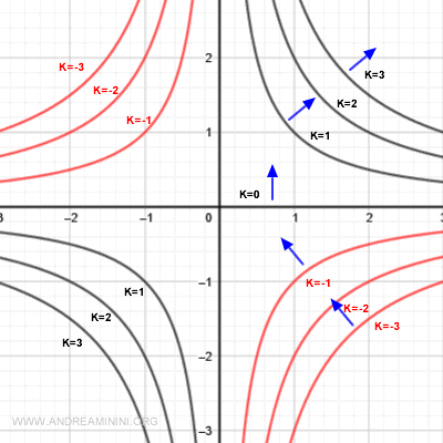 example of a path crossing level curves