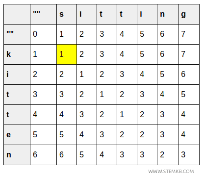 primer paso: sustitución de k por s