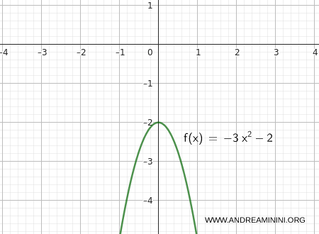 ejemplo de una funci&oacute;n que se aproxima a su l&iacute;mite por abajo
