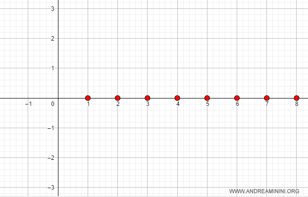 la sucesi&oacute;n es constantemente cero