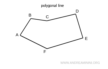 ejemplo de línea poligonal