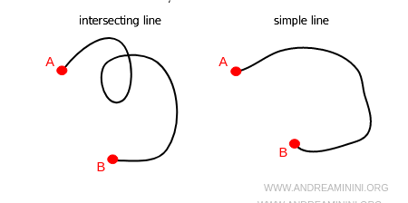 ejemplos de líneas entrecruzadas y simples