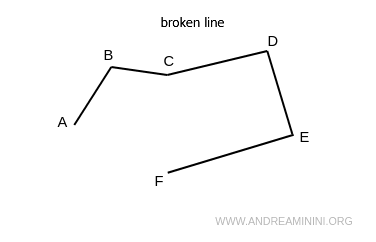 ejemplo de línea quebrada