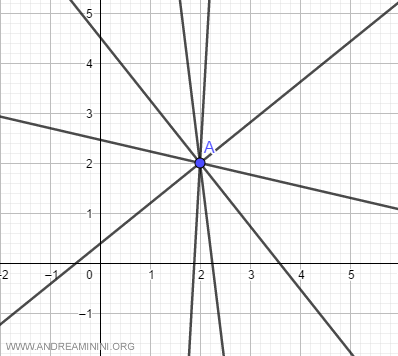 ejemplo de haz propio de rectas