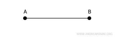 ejemplo de un segmento