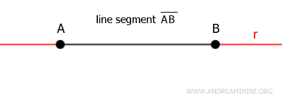 prolongaciones del segmento