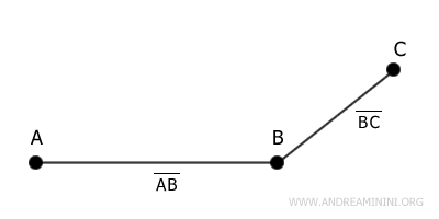segmentos consecutivos