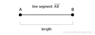 longitud del segmento