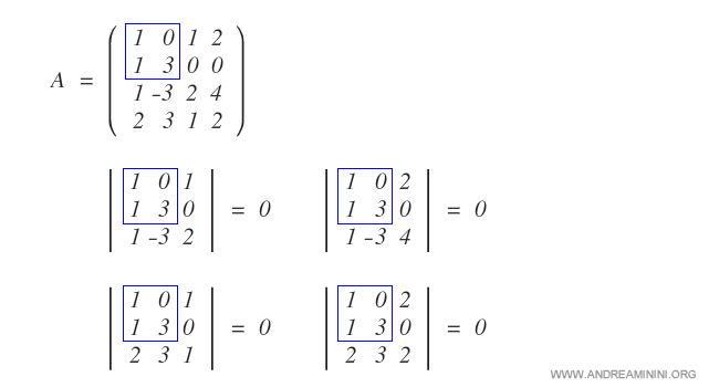 aplicación del teorema del menor complementario