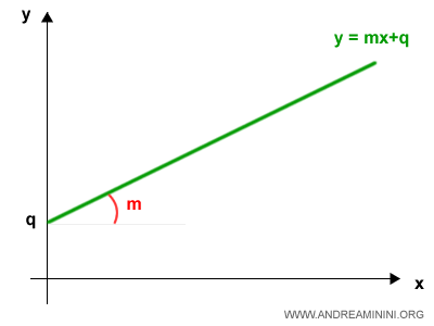 example of a linear function
