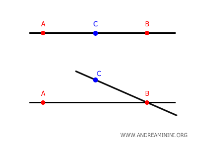 una recta nunca se curva