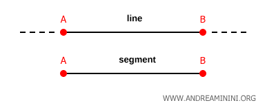 diferencia entre recta y segmento