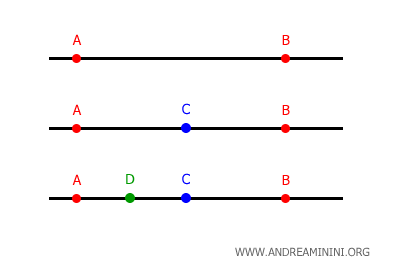 una recta es un conjunto denso