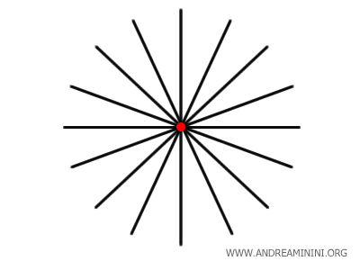 ejemplo de un haz de rectas