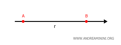 ejemplo de recta orientada