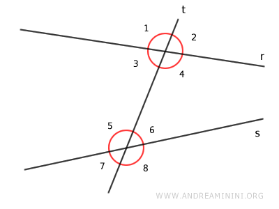 dos rectas cortadas por una transversal