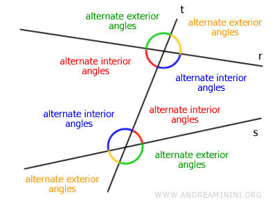 Ángulos alternos interiores y exteriores