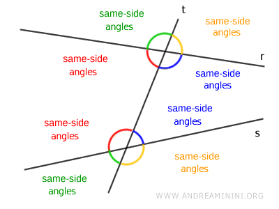 Ángulos consecutivos