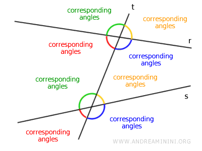 Ángulos correspondientes