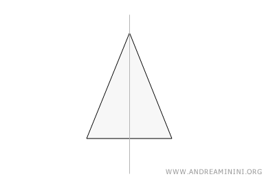 lines of symmetry of the isosceles triangle