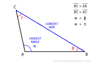 el lado más largo está frente al ángulo mayor