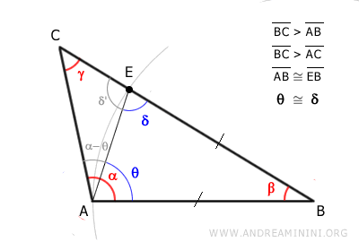 el ángulo exterior delta