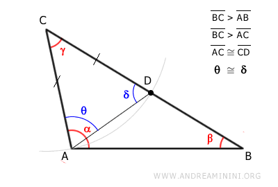 el triángulo isósceles ACD