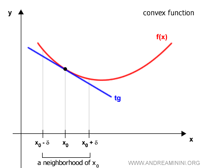 gráfica de una función convexa