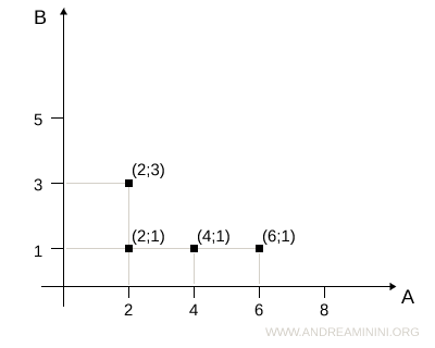 representación cartesiana