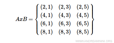 producto cartesiano de AxB