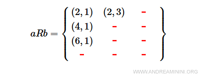un ejemplo de relación