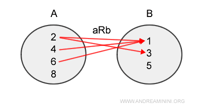 ejemplo de relación matemática