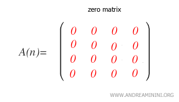 Ejemplo de matriz nula.