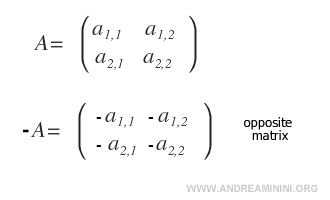 Ejemplo de matriz opuesta.