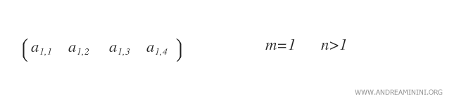 exemple de matrice ligne