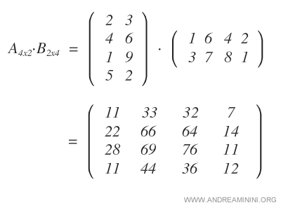 matriz producto final