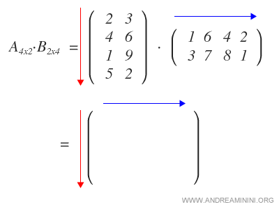 cómo determinar las dimensiones del producto