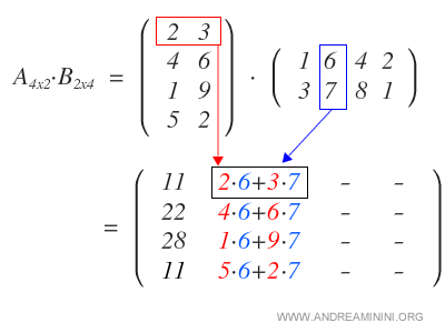 cálculo de la segunda columna