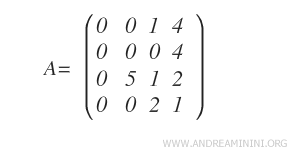 matrice A utilisée pour le calcul du rang