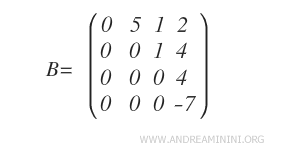 matrice B sous forme échelonnée par lignes