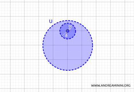 example of an open set in metric topology