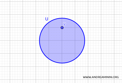 example of a closed set