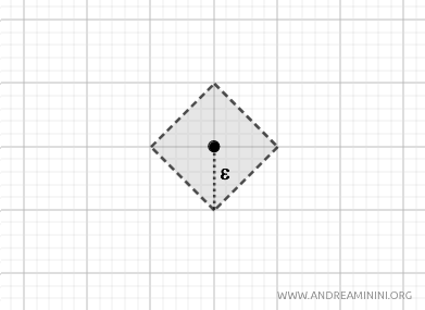 example of taxi metric