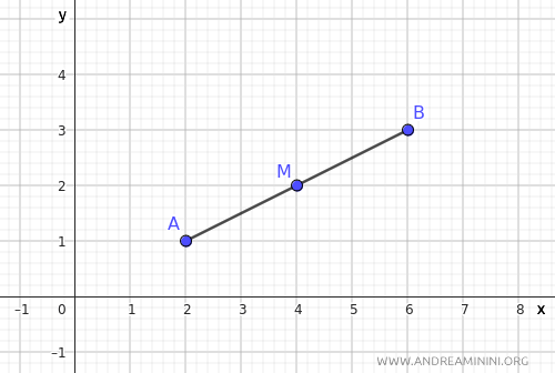 punto medio del segmento AB