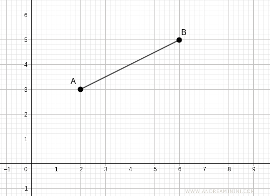 punto medio del segmento