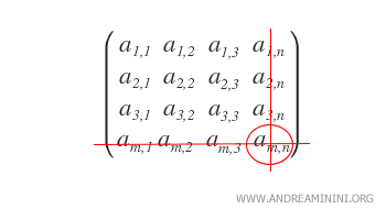Ejemplo ilustrativo de un menor de matriz