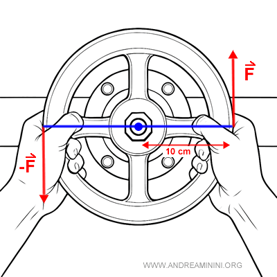 exemple d’un couple appliqué sur une vanne hydraulique