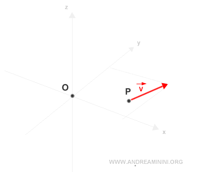 ejemplo práctico del momento de un vector