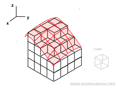 representaci&oacute;n visual de una integral triple