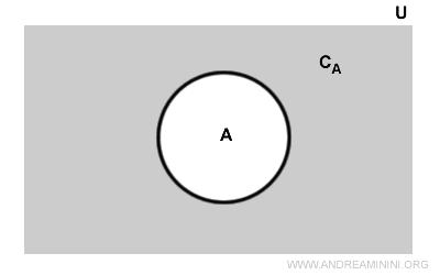 el conjunto complemento
